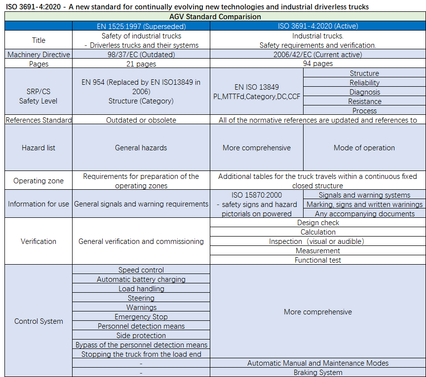 ISO 3691-4-C(j)CEJ(rn)CҪ