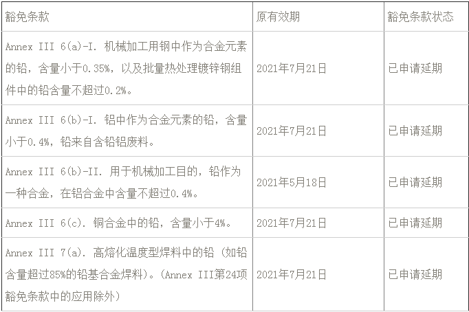 普通電子電氣設(shè)備2021年RoHS豁免條款到期總結(jié)