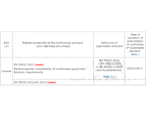 EN55032cEN55022Čȅ^(q)eEN55032ڶýwO(sh)CEJ(rn)C